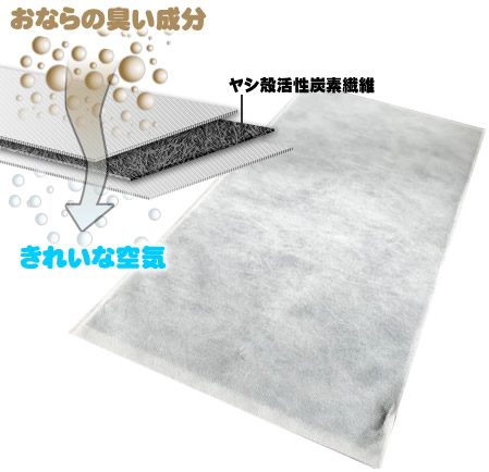 おならブランケット用交換フィルター