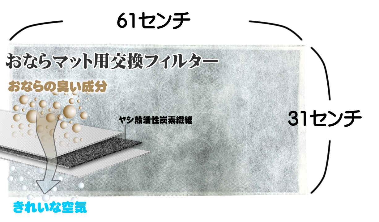 おならマット用フィルター